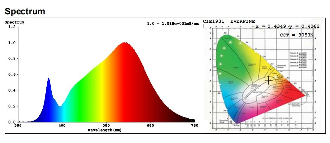 Professional Supplier of LED Spot Light MR16 GU10 Gu5.3 Dimmable LED Bulb 5W 7W